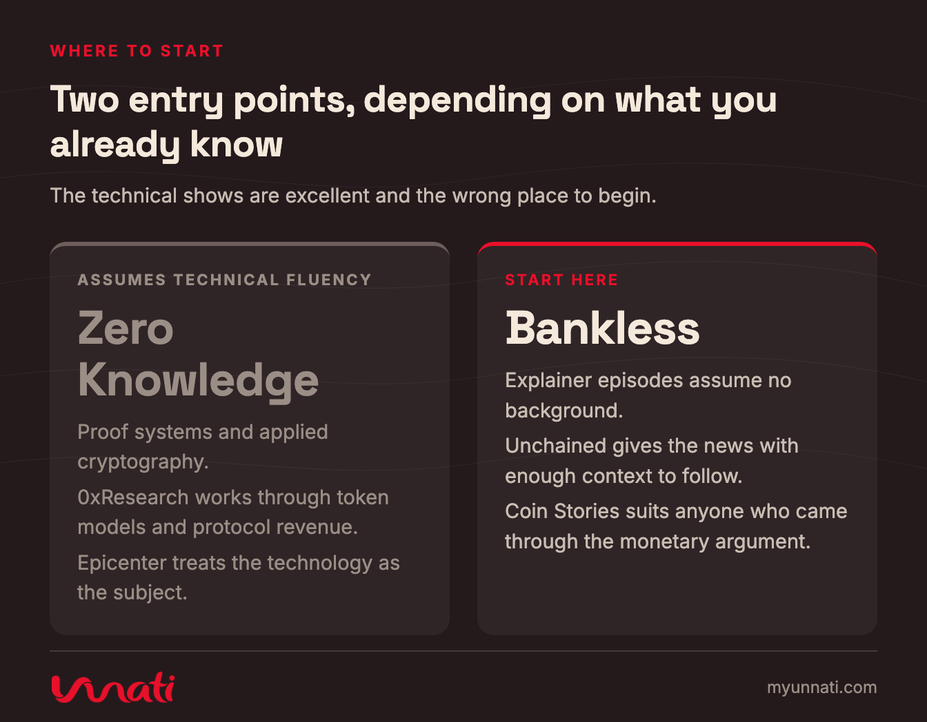 Two entry points, depending on what you already know