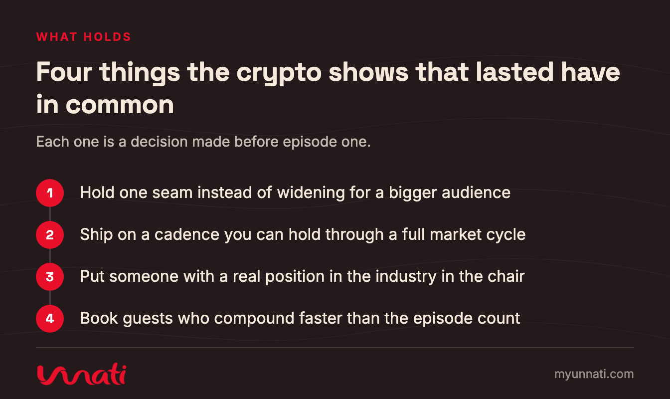 Four things the crypto shows that lasted have in common