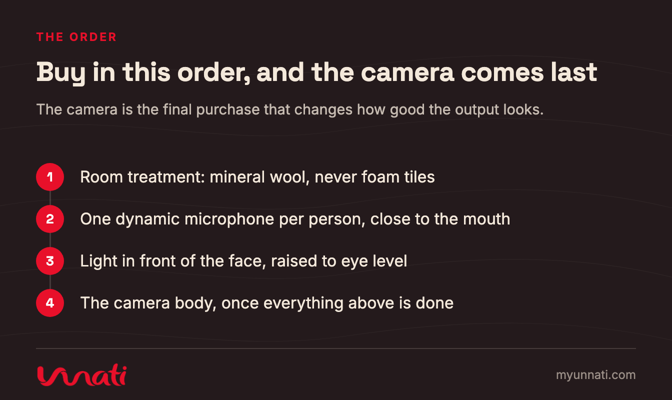 Buy in this order, and the camera comes last