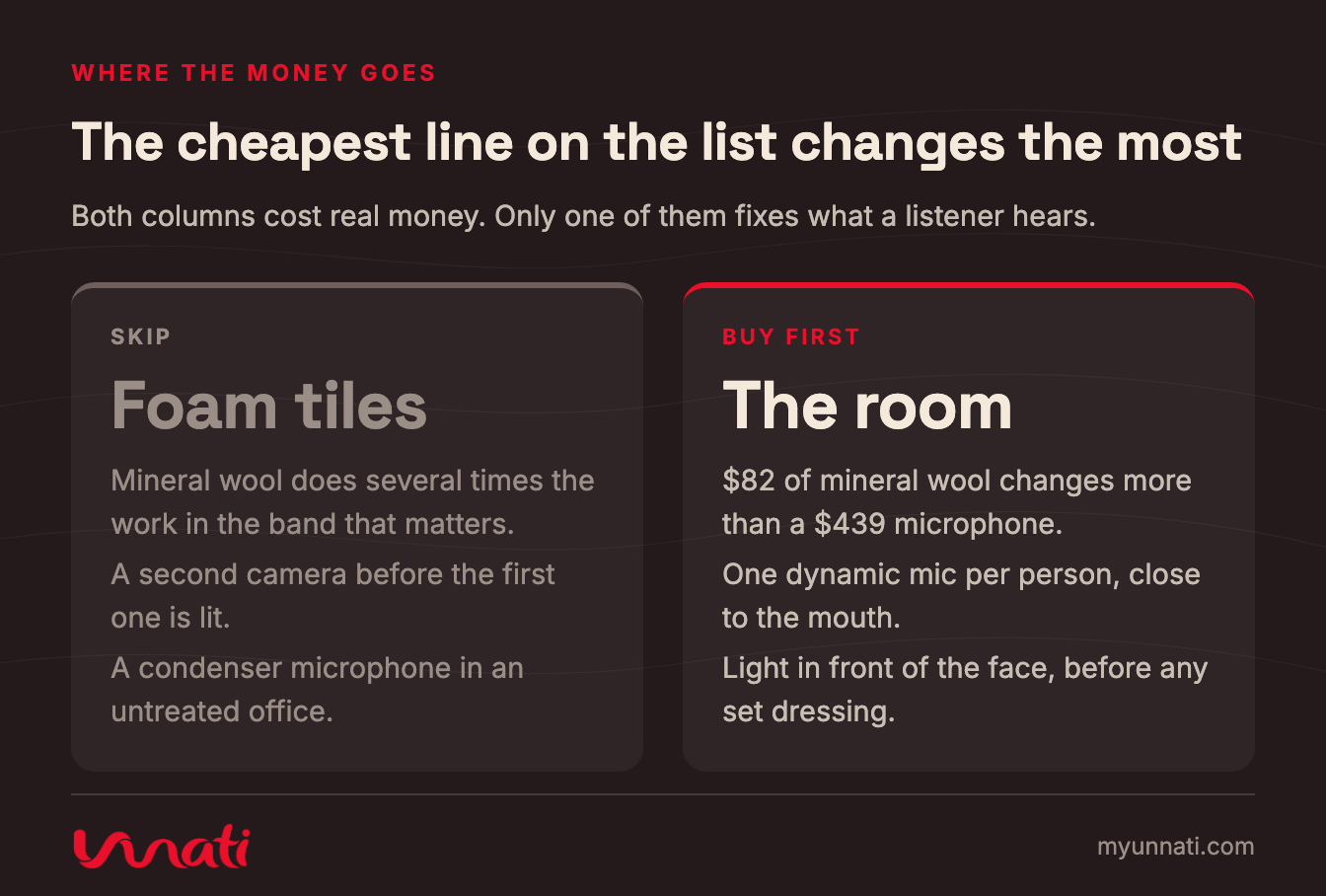 The cheapest line on the list changes the most