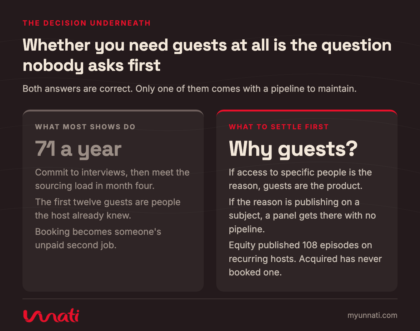 Whether you need guests at all is the question nobody asks first