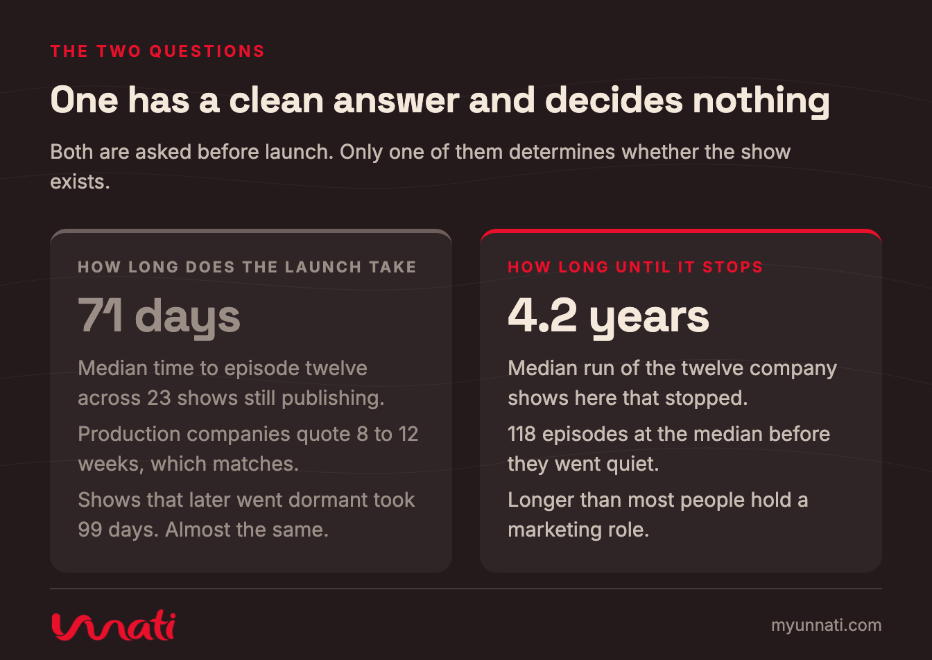 One has a clean answer and decides nothing
