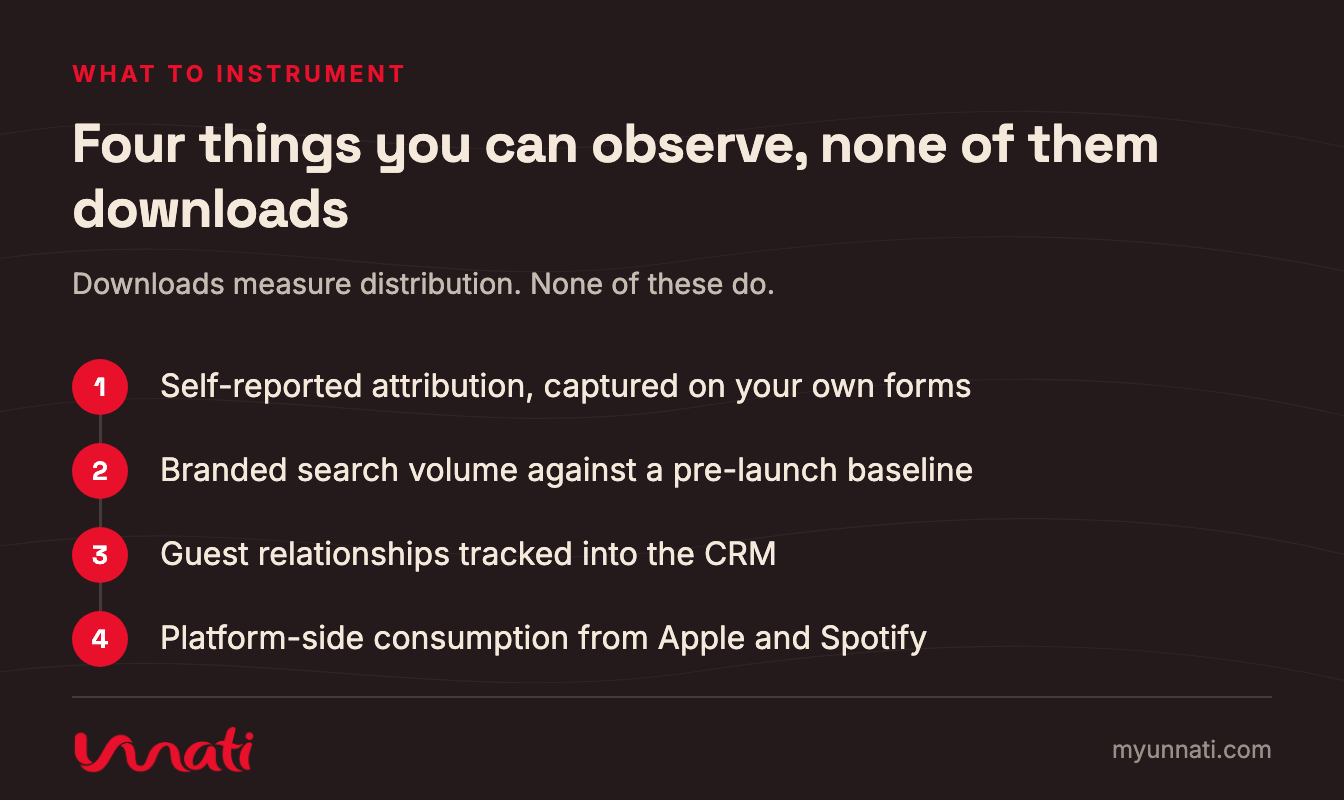 Four things you can observe, none of them downloads